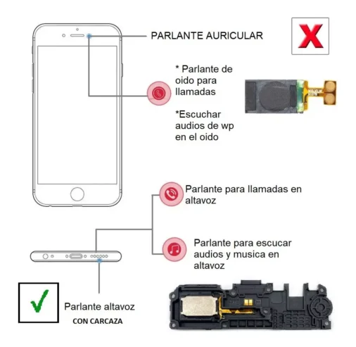 Parlante Altavoz Con Carcaza Para Samsung A04e (a042)