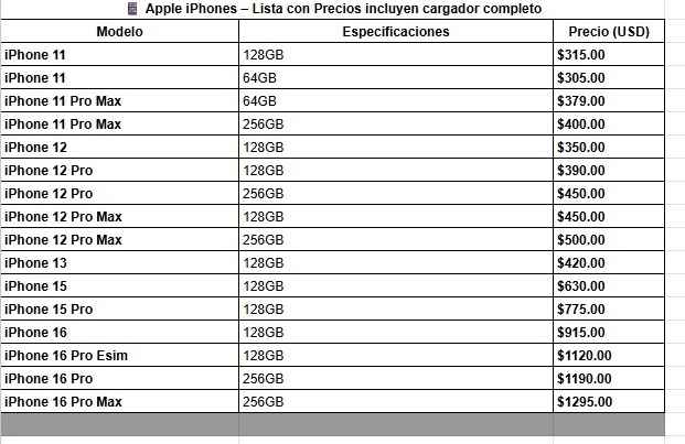 iPhones y celulares NUEVOS SELLADOS EN CAJA + CARGADOR ORIGINAL + PROTECTOR + ENVIO GRATIS