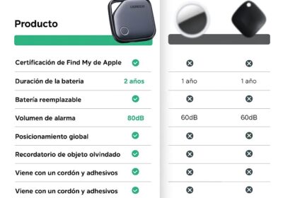 Localizador UGREEN FineTrack